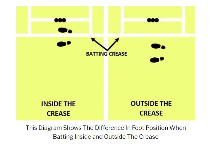 Do You Know Why Batsmen Bat Outside Of Their Crease?  