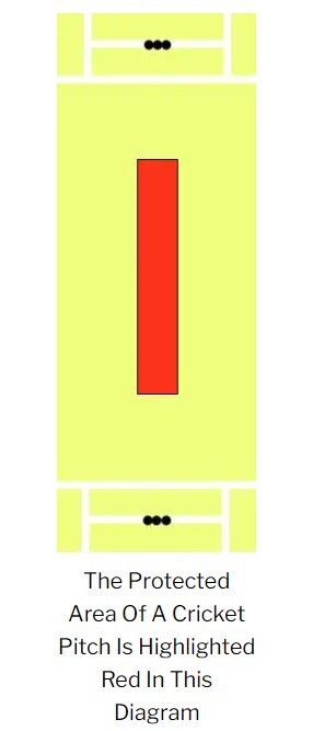Do You Know Why Batsmen Bat Outside Of Their Crease?  