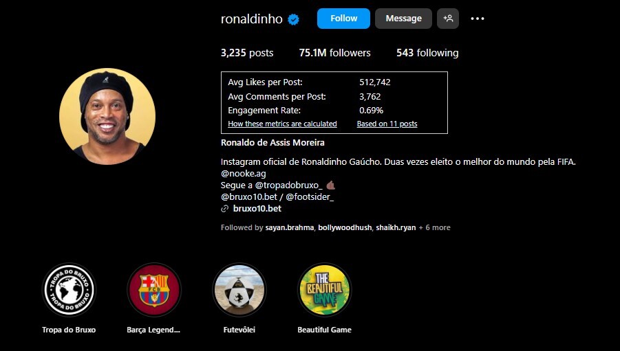 Most Followed Athletes On Instagram In 2024  