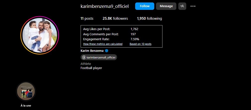 Most Followed Athletes On Instagram In 2024  