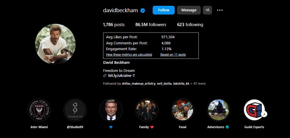 Most Followed Athletes On Instagram In 2024  