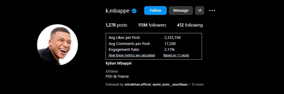 Most Followed Athletes On Instagram In 2024  