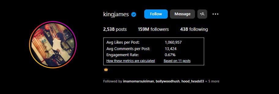 Most Followed Athletes On Instagram In 2024  