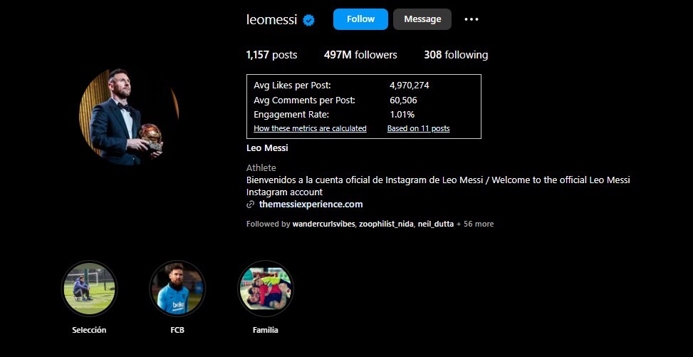 Most Followed Athletes On Instagram In 2024  