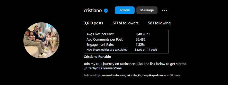 Most Followed Athletes On Instagram In 2024  