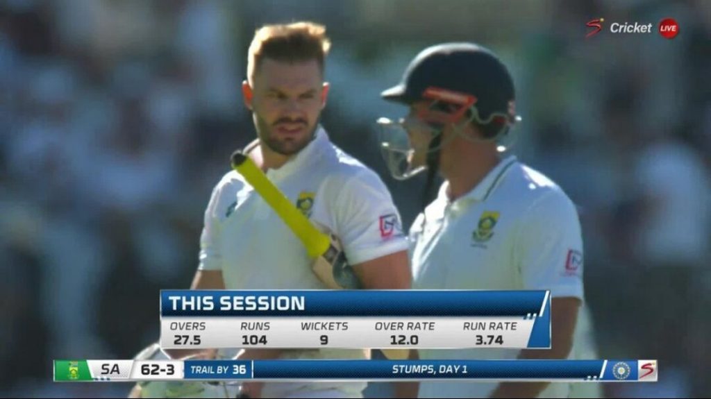 Dean Elgar Confident 100 Will be Enough 4th Innings Target Dean Elgar Confident 100 Will be Enough 4th Innings Target