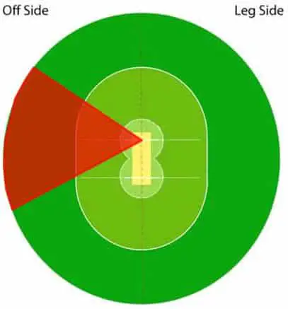 Learn How To Play The Best Cricket Shot  