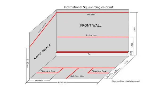 All You Need to Know About Squash Sport  