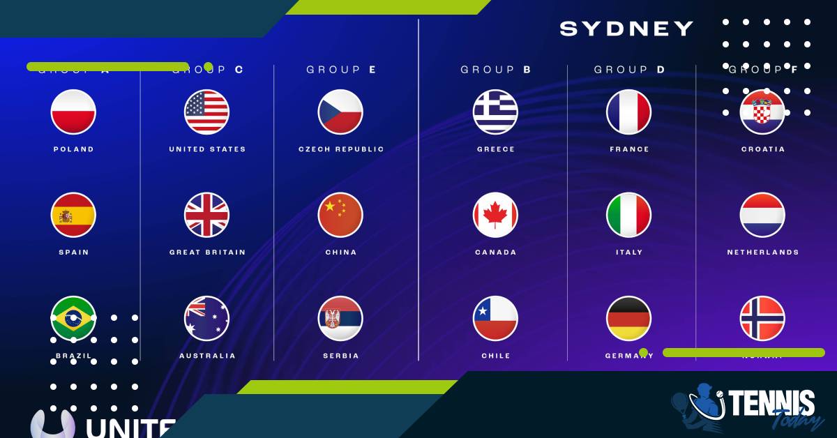 ब्राजील और चिली ने United Cup 2024 लाइन-अप को पूरा किया  