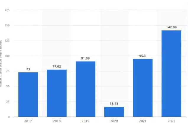 Unraveling Why The Foreign Sports Clubs Struggle In India  
