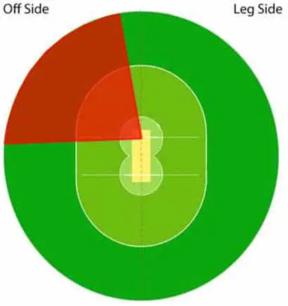 Learn How To Play The Best Cricket Shot  