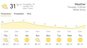 ODI World Cup 2023 | Match 1: Weather & Pitch Report  