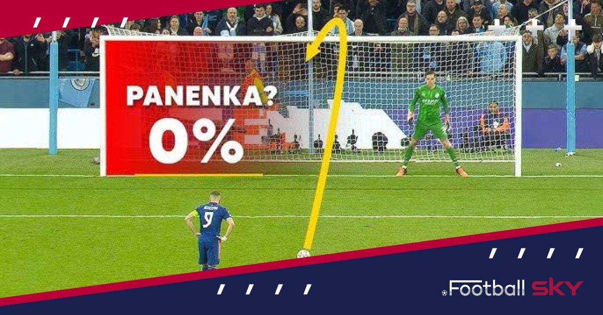 What is Panenka in Football: फुटबाल में पनेंका क्या है?  