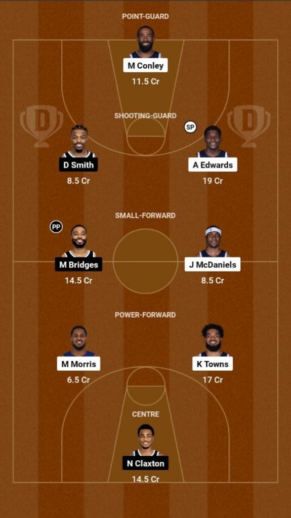 Minnesota Timberwolves vs Brooklyn Nets Prediction NBA 2024  