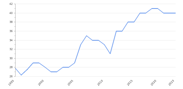 A Comprehensive Analysis Of Politics and Sports Governance  