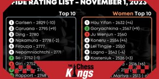 FIDE November 2023 की रेटिंग लिस्ट हुई जारी  