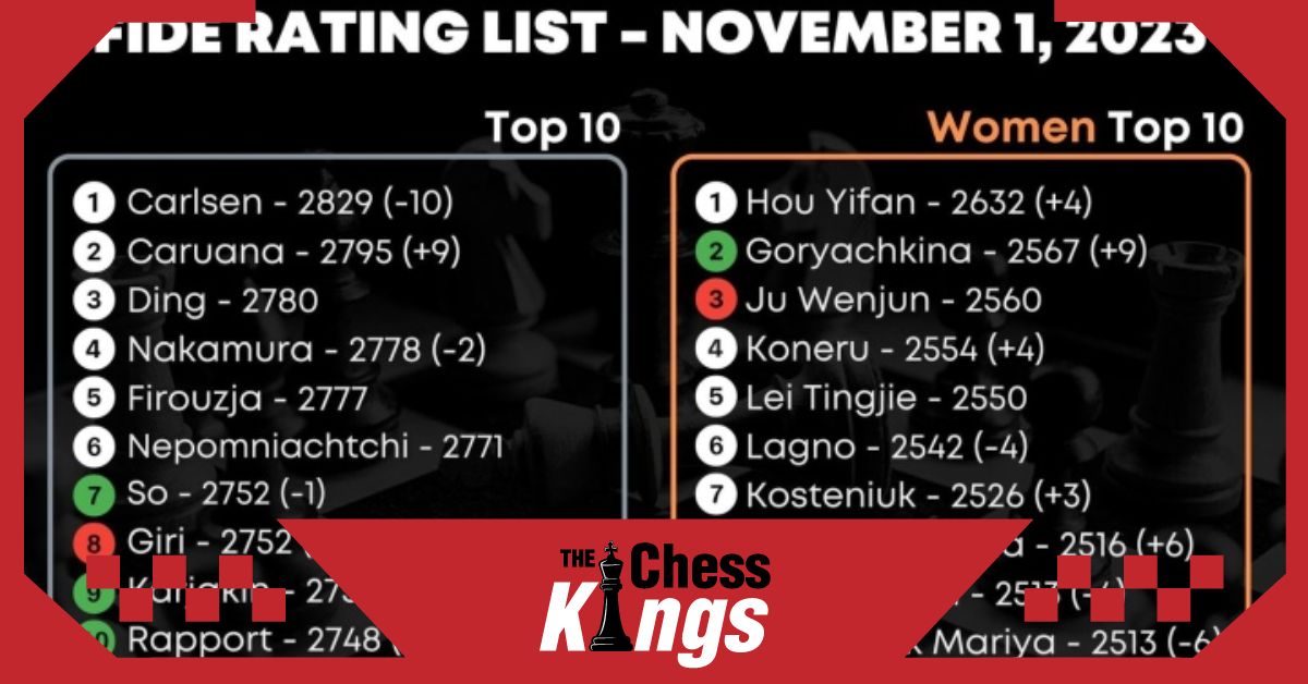 FIDE November 2023 की रेटिंग लिस्ट हुई जारी  
