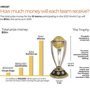 Decoding rocky relationship of Bollywood and Cricket  