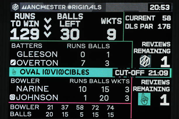 Aussie Pacer Spencer Johnson Shines on the Hundred Debut  