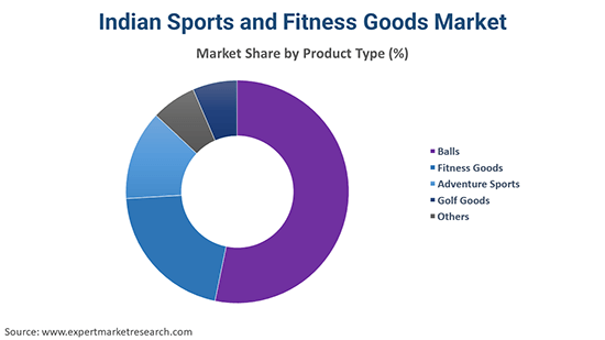 The Impact of Branding And E-Commerce in Sports  