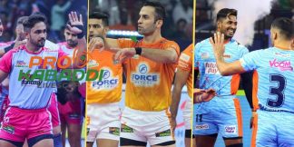 Total raid point of all PKL Team: PKL टीम का टोटल रेड पॉइंट  