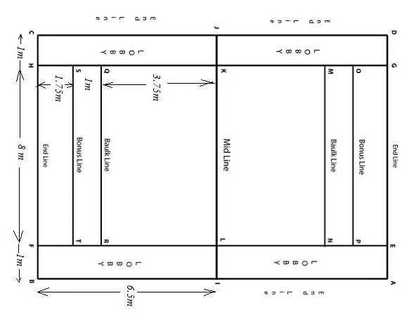 Learn basic rules of Kabaddi | Master The Playing Skills Learn basic rules of Kabaddi | Master The Playing Skills
