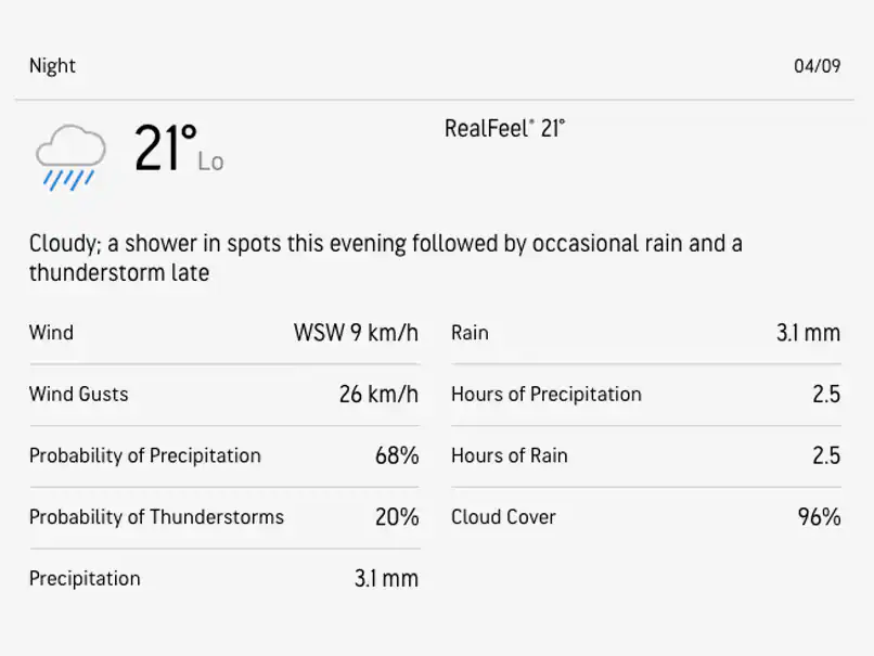 India vs Nepal Asia Cup 2023: Will Rain Spoil Another Game?  