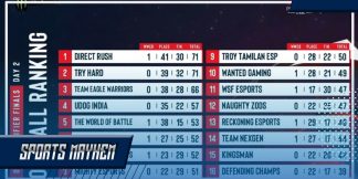 Snapdragon प्रो सीरीज qualifier: दूसरे दिन के नतीजे  