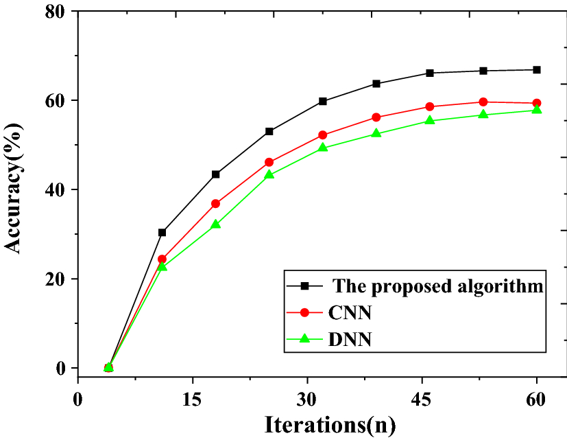 Best AI software for Basketball Predictions  