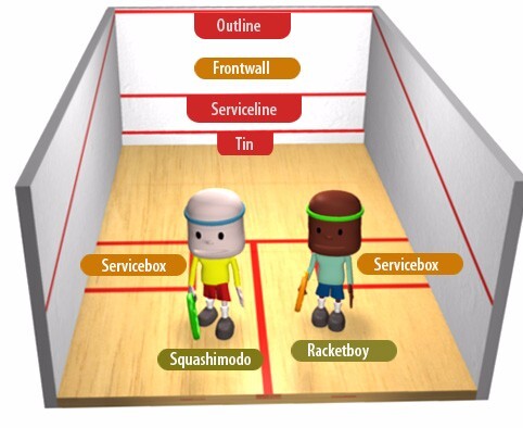 All You Need to Know About Squash Sport  