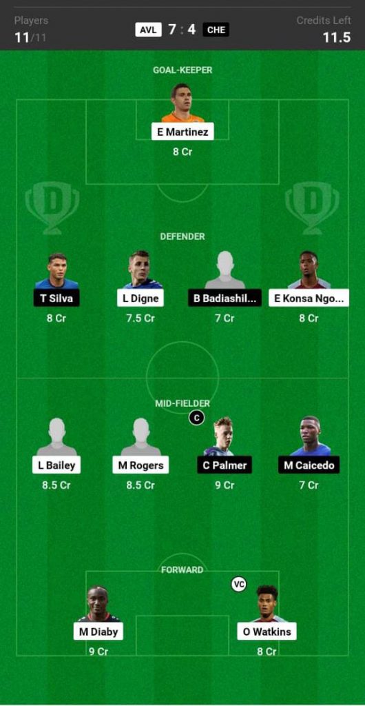 Aston Villa vs Chelsea Match Preview, Premier League, Prediction Aston Villa vs Chelsea Match Preview, Premier League, Prediction