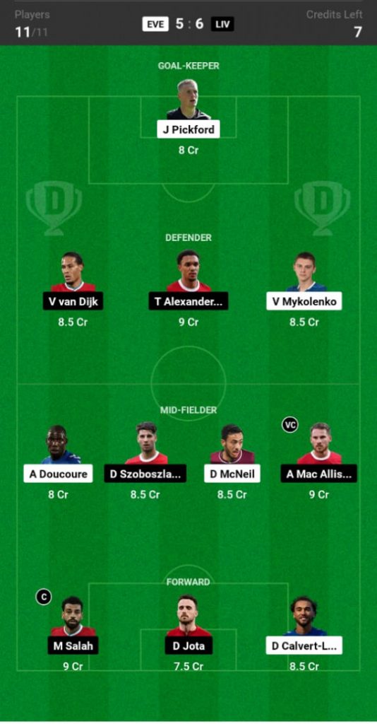 Everton vs Liverpool Match Preview, Premier League, Predictions  