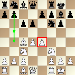 शतरंज की वो 3 स्ट्रेटेजी जो आपको बना सकती है विजेता  