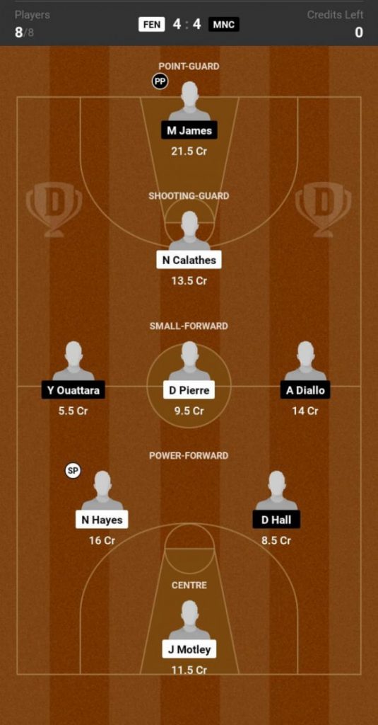 Fenerbahce vs Monaco, FEN vs MNC Playoffs Quarter-Final: Game 4 Preview  