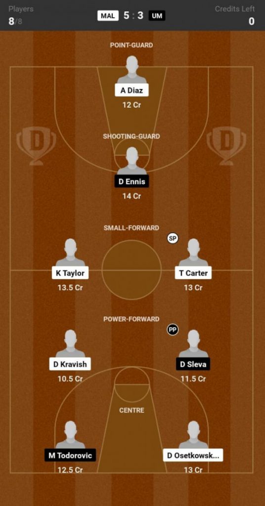 Malaga vs Murci Prediction, MAL vs UM Match Preview, Liga ACB 2024  
