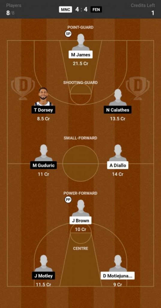 Monaco vs Fenerbahce, MNC vs FEN Playoffs Quarter-Final: Game 5 Preview  