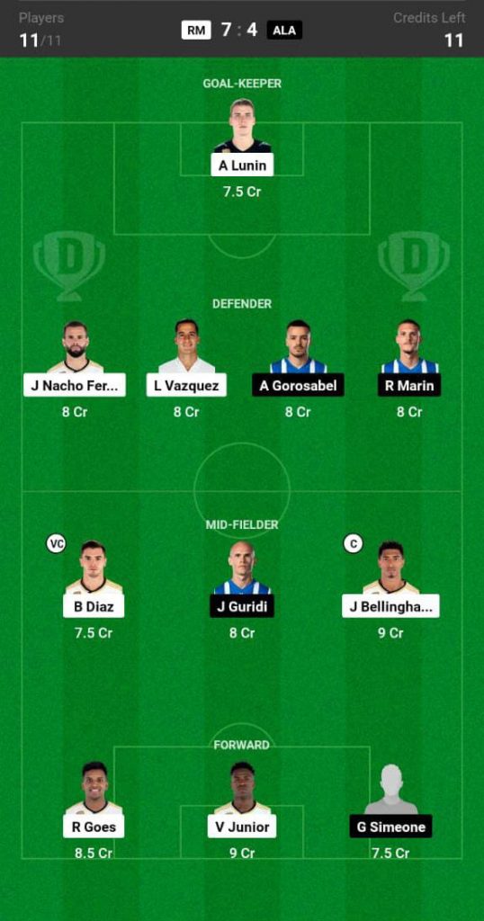 Real Madrid vs Alaves Prediction, RM vs ALA Match Preview, La Liga Real Madrid vs Alaves Prediction, RM vs ALA Match Preview, La Liga