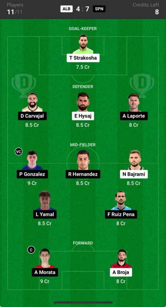 Albania vs Spain Prediction, Euro 2024, ALB vs SPN Dream11 Prediction Albania vs Spain Prediction, Euro 2024, ALB vs SPN Dream11 Prediction