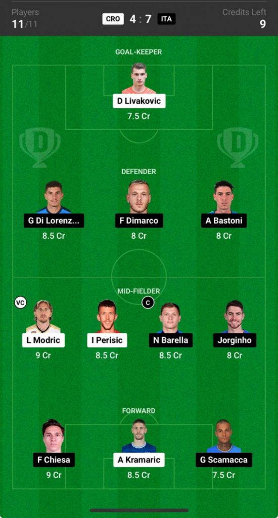 Croatia vs Italy Prediction, Euro 2024, CRO vs ITA Dream11 Prediction Croatia vs Italy Prediction, Euro 2024, CRO vs ITA Dream11 Prediction