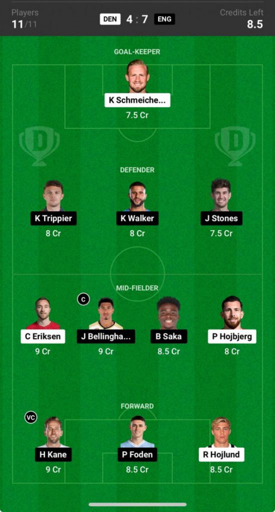 Denmark vs England Prediction, Euro 2024, DEN vs ENG Dream11 Prediction Denmark vs England Prediction, Euro 2024, DEN vs ENG Dream11 Prediction