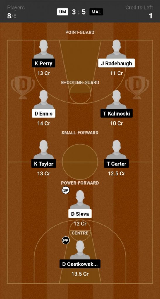 Murci vs Malaga Prediction, UM vs MAL Preview, Game 3 Liga ACB Semi-Finals  