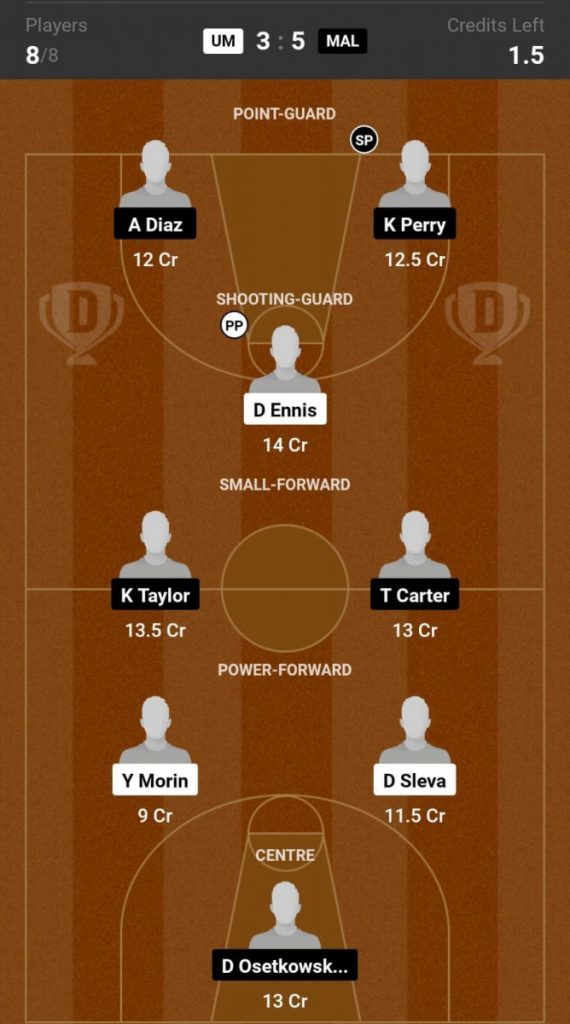 Murci vs Malaga Prediction, UM vs MAL Preview, Liga ACB Semi-Finals: Game 3 Murci vs Malaga Prediction, UM vs MAL Preview, Liga ACB Semi-Finals: Game 3