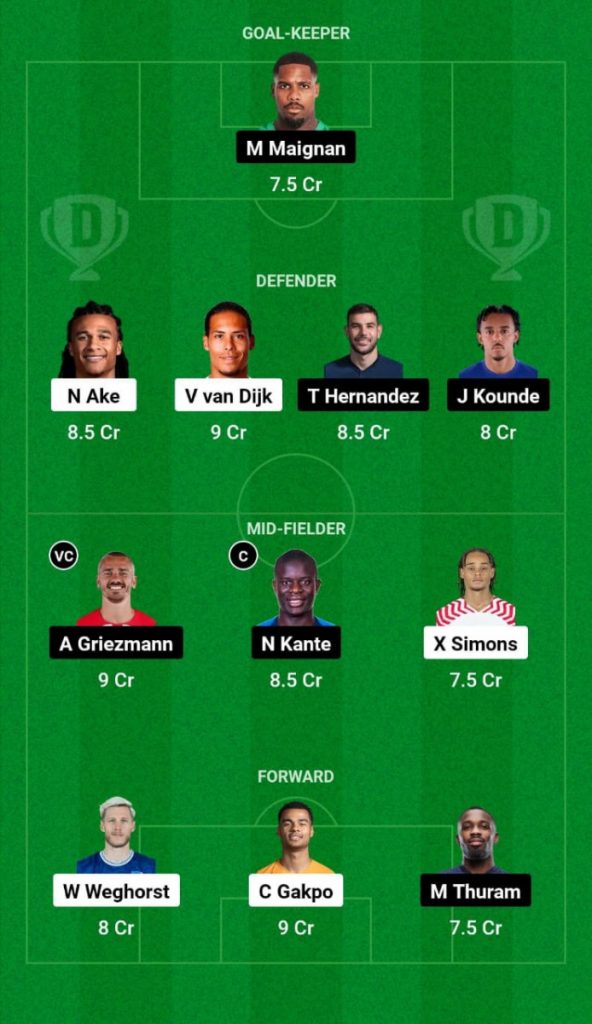 Netherlands vs France Prediction, Euro 2024, NED vs FRA Dream11 Prediction Netherlands vs France Prediction, Euro 2024, NED vs FRA Dream11 Prediction