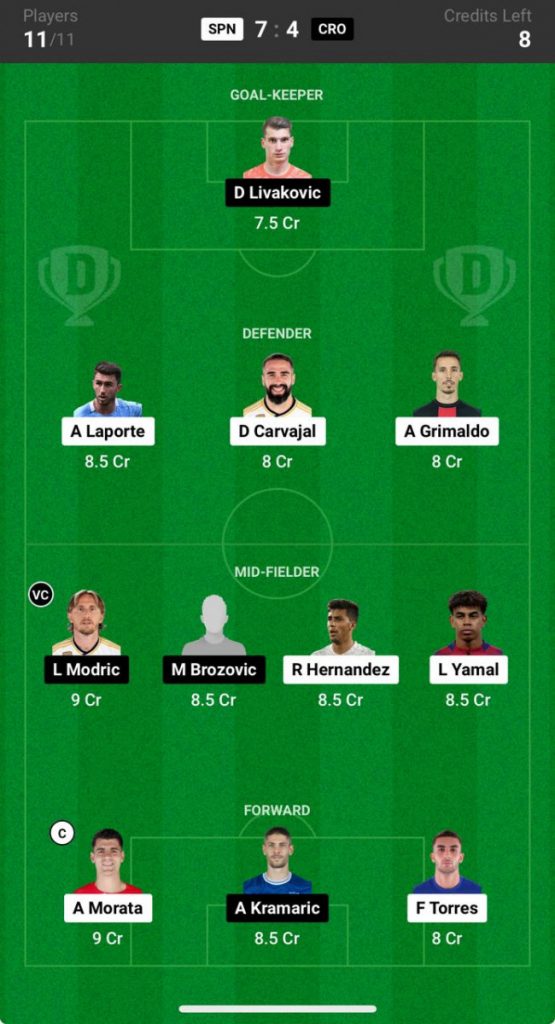 Spain vs Crotia Prediction, SPN vs CRO Preview, Group B, Euro 2024  