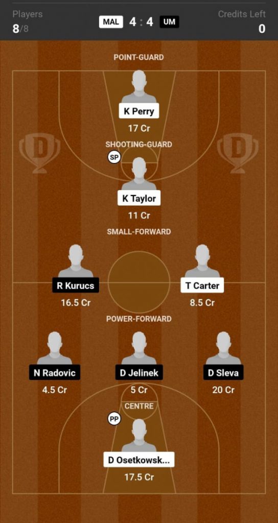 UCAM vs Unicaja Prediction, MAL vs UM Preview, Game 5 Liga ACB Semi-Finals UCAM vs Unicaja Prediction, MAL vs UM Preview, Game 5 Liga ACB Semi-Finals