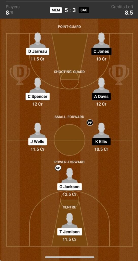 Memphis Grizzlies vs Sacramento Kings Prediction, NBA Summer League 2024 Memphis Grizzlies vs Sacramento Kings Prediction, NBA Summer League 2024