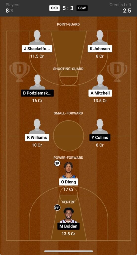 Oklahoma City Thunder vs Golden State Warriors Prediction, NBA Summer League  