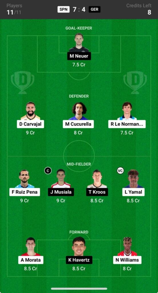 Spain vs Germany Prediction, Euro 2024, SPN vs GER Dream11 Prediction Spain vs Germany Prediction, Euro 2024, SPN vs GER Dream11 Prediction