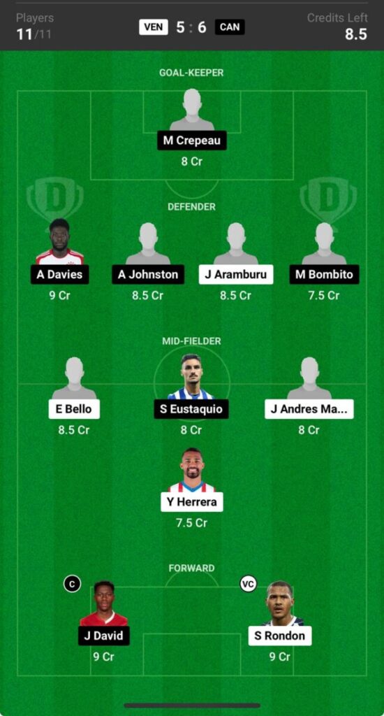 Venezuela vs Canada Prediction, Copa America, VEN vs CAN Dream11 Prediction Venezuela vs Canada Prediction, Copa America, VEN vs CAN Dream11 Prediction