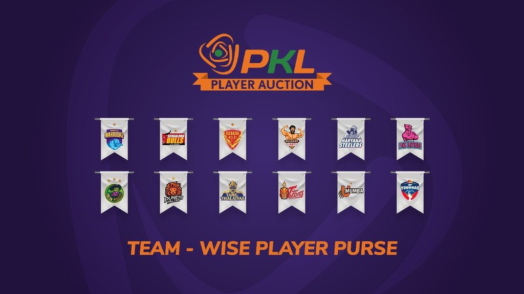 Assessing remaining purse values and areas that teams will look to address at the Player Auction  